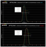 Optolong L-eXtreme F2 Dual Band 2 Inch Nebula Filter Ktec Telescopes