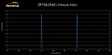 Optolong L-Ultimate Dual Band 3nm 2 Inch Filter Wavelength Ktec Telescopes