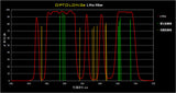 Optolong L-Pro 1.25 Nebula Filter Spectrum Ktec Telescopes