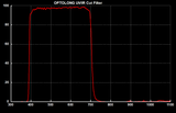 Optolong UV IR Cut Filter 1.25 Spectra Ktec Telescopes