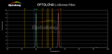 Optolong L-eXtreme Dual Band 2 Inch Nebula Filter Spectra Ktec Telescopes