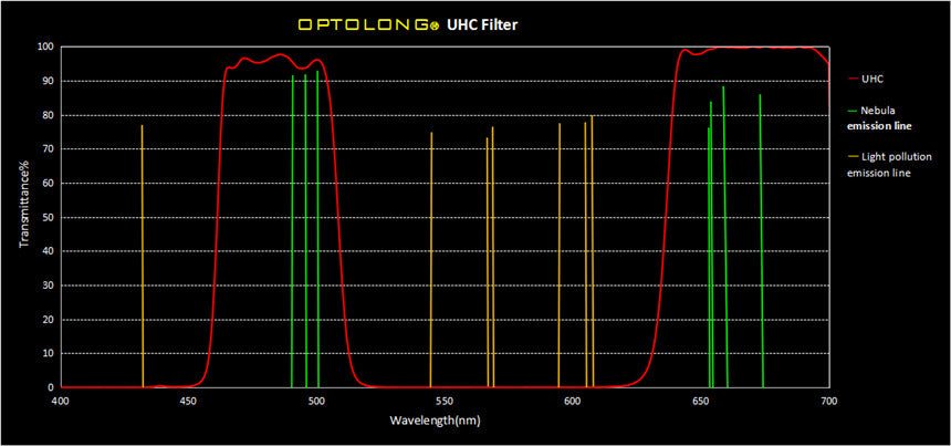 Optolong UHC Light Pollution Filter EOS-C Clip Filter Canon APS-C Crop ...